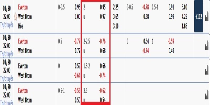 Cách đọc kèo bóng đá tài xỉu cơ bản cho dân Goal123 newbie 3 AD 4nXeE8r e43at67sZz3tOh29H7t0ddM PQ41sd228oPkVOnDhu3EtcV0OpwSIH2AMQlL87OCmHoO5Rh