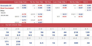 Kèo aos là gì và những phương pháp đặt cược tại Goal123 3 Những bí quyết giúp bạn bắt kèo aos là gì đạt hiệu quả cao